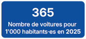 Obs chiffre taux